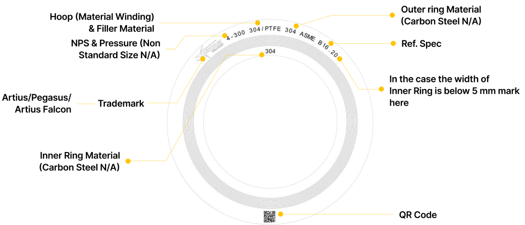 This image illustrates the marking components of a spiral wound gasket.